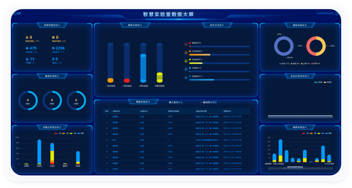 智慧实验室系统