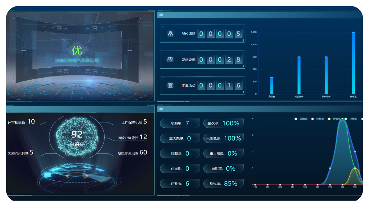 园区一体化管理平台