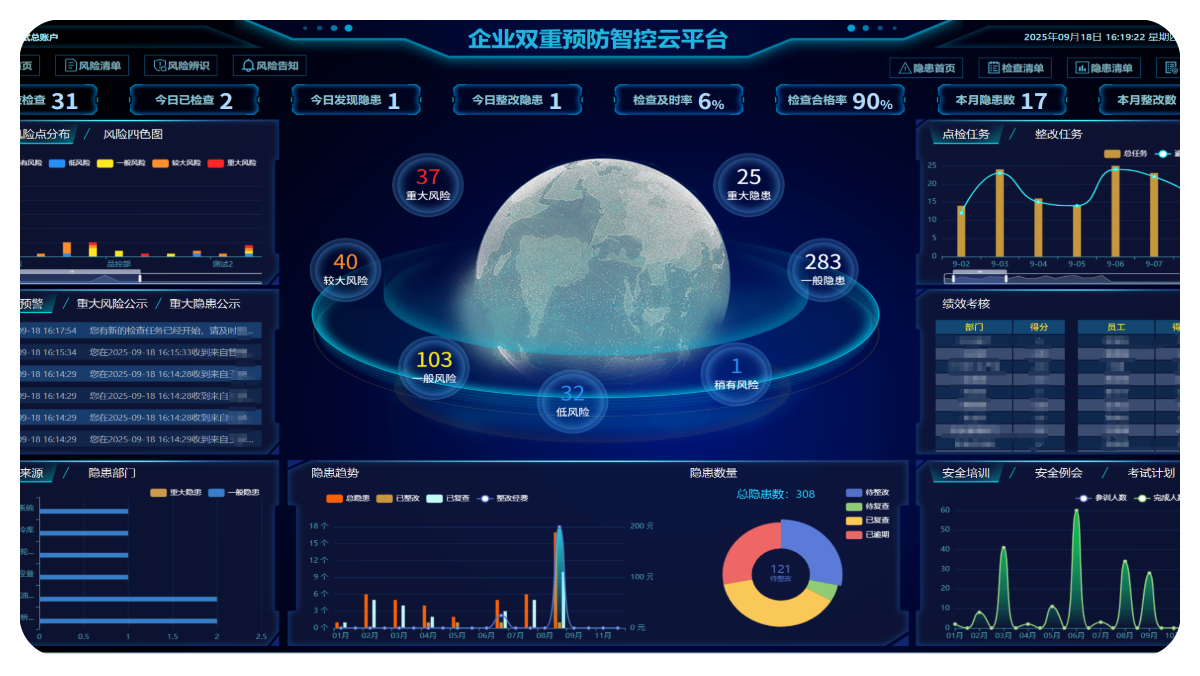 企业双重预防智控云平台