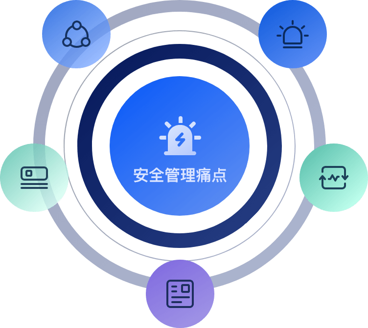 安全管理